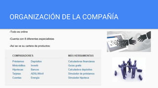 ORGANIZACIÓN DE LA COMPAÑÍA
-Todo es online
-Cuenta con 8 diferentes especialistas
-Así se ve su cartera de productos:
 