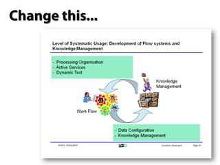 Help, My Presentation Sucks! 3 emergency ideas to help your presentation