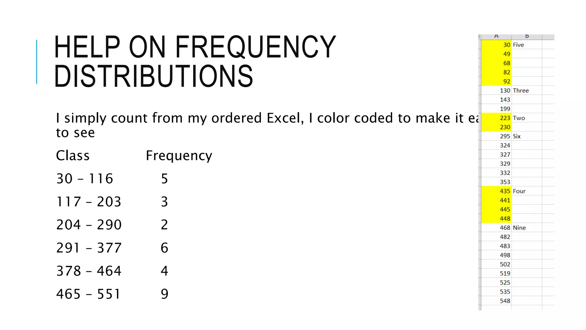 HELP ON FREQUENCY
DISTRIBUTIONS
I simply count from my ordered Excel, I color coded to make it easier
to see
Class Frequency
30 – 116 5
117 – 203 3
204 – 290 2
291 – 377 6
378 – 464 4
465 – 551 9
 