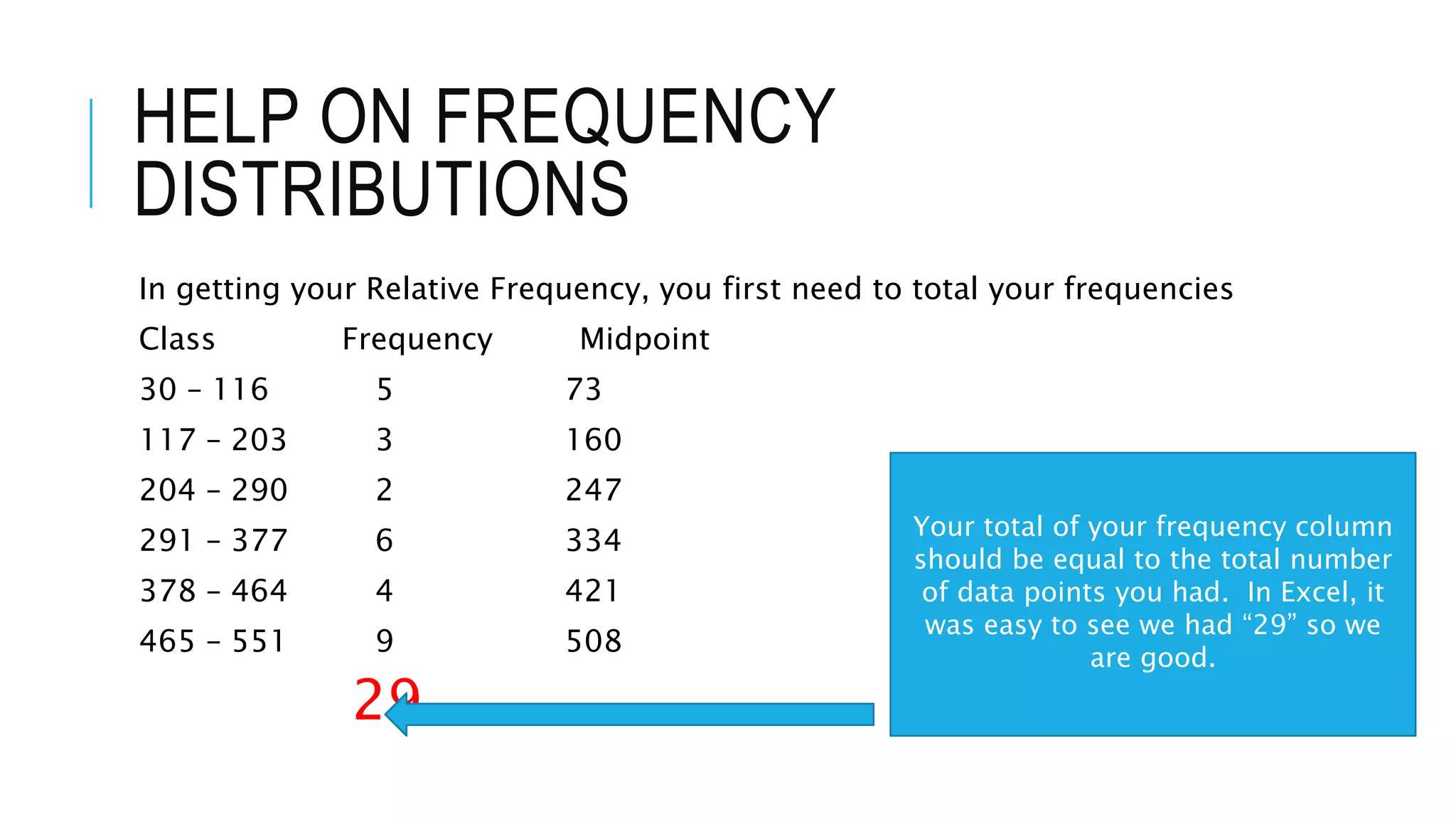 HELP ON FREQUENCY
DISTRIBUTIONS
In getting your Relative Frequency, you first need to total your frequencies
Class Frequency Midpoint
30 – 116 5 73
117 – 203 3 160
204 – 290 2 247
291 – 377 6 334
378 – 464 4 421
465 – 551 9 508
29
Your total of your frequency column
should be equal to the total number
of data points you had. In Excel, it
was easy to see we had “29” so we
are good.
 