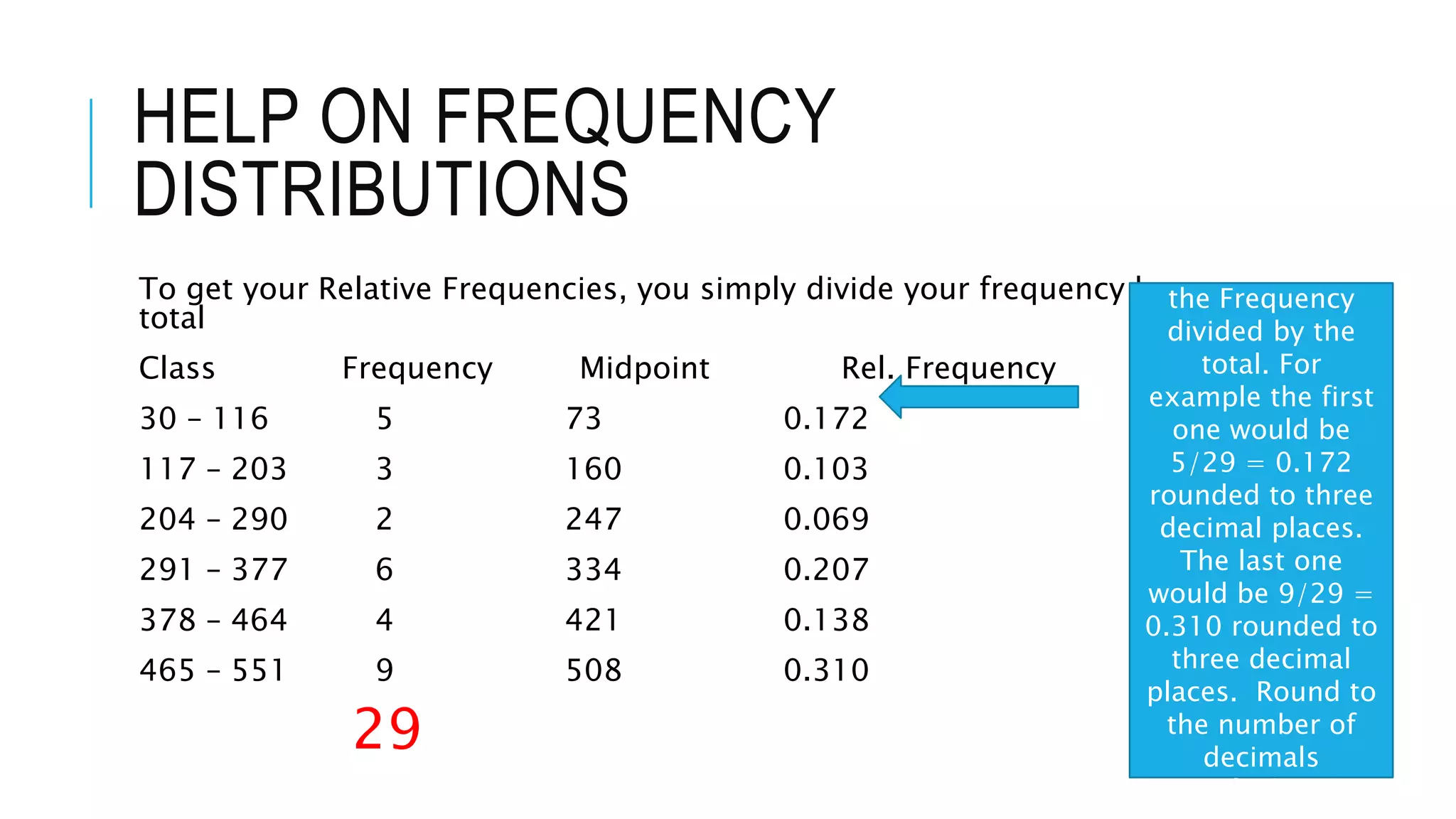 HELP ON FREQUENCY
DISTRIBUTIONS
To get your Relative Frequencies, you simply divide your frequency by your
total
Class Frequency Midpoint Rel. Frequency
30 – 116 5 73 0.172
117 – 203 3 160 0.103
204 – 290 2 247 0.069
291 – 377 6 334 0.207
378 – 464 4 421 0.138
465 – 551 9 508 0.310
29
Simply the
decimal form of
the Frequency
divided by the
total. For
example the first
one would be
5/29 = 0.172
rounded to three
decimal places.
The last one
would be 9/29 =
0.310 rounded to
three decimal
places. Round to
the number of
decimals
specified in the
 