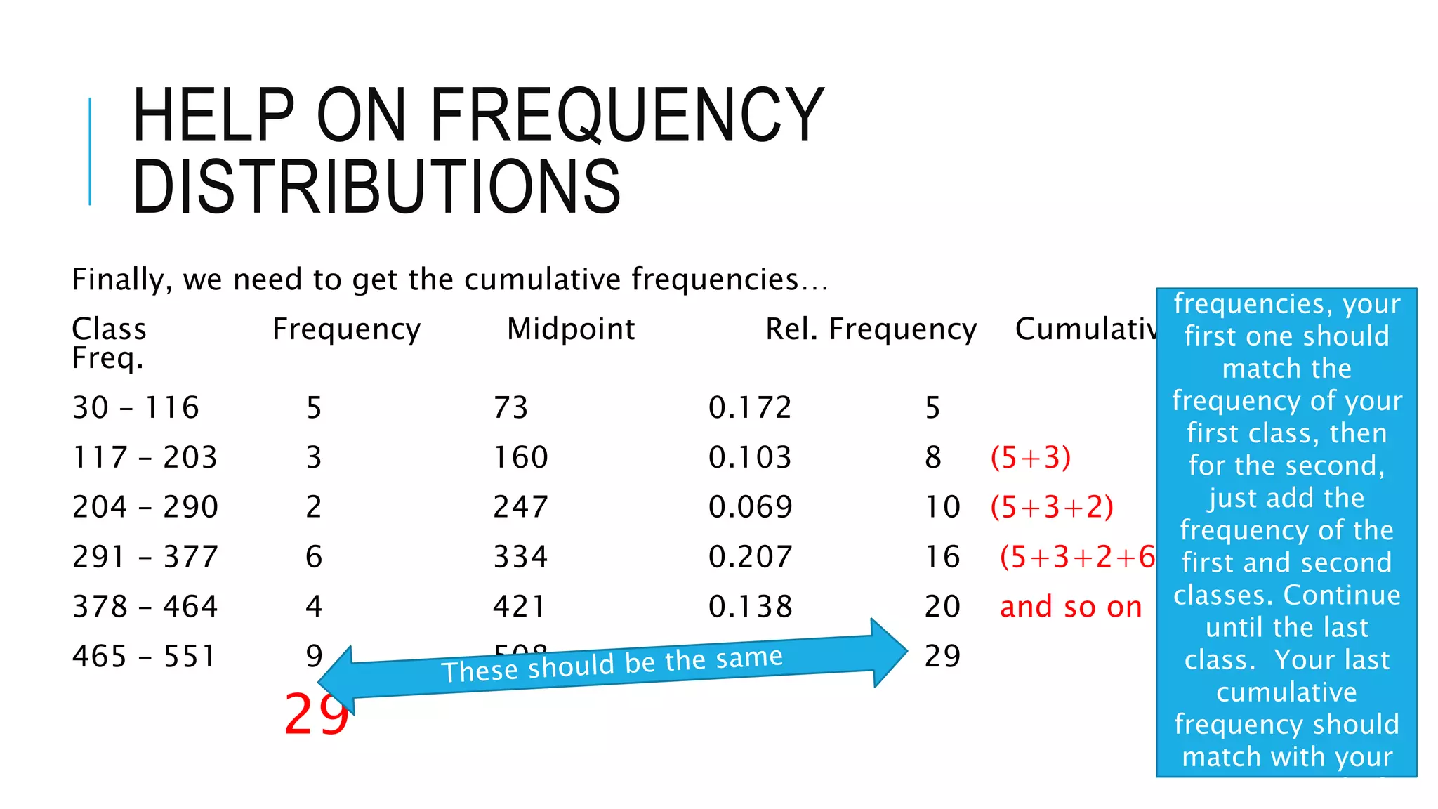 HELP ON FREQUENCY
DISTRIBUTIONS
Finally, we need to get the cumulative frequencies…
Class Frequency Midpoint Rel. Frequency Cumulative
Freq.
30 – 116 5 73 0.172 5
117 – 203 3 160 0.103 8 (5+3)
204 – 290 2 247 0.069 10 (5+3+2)
291 – 377 6 334 0.207 16 (5+3+2+6)
378 – 464 4 421 0.138 20 and so on
465 – 551 9 508 0.310 29
29
With your
cumulative
frequencies, your
first one should
match the
frequency of your
first class, then
for the second,
just add the
frequency of the
first and second
classes. Continue
until the last
class. Your last
cumulative
frequency should
match with your
sum or total of
 