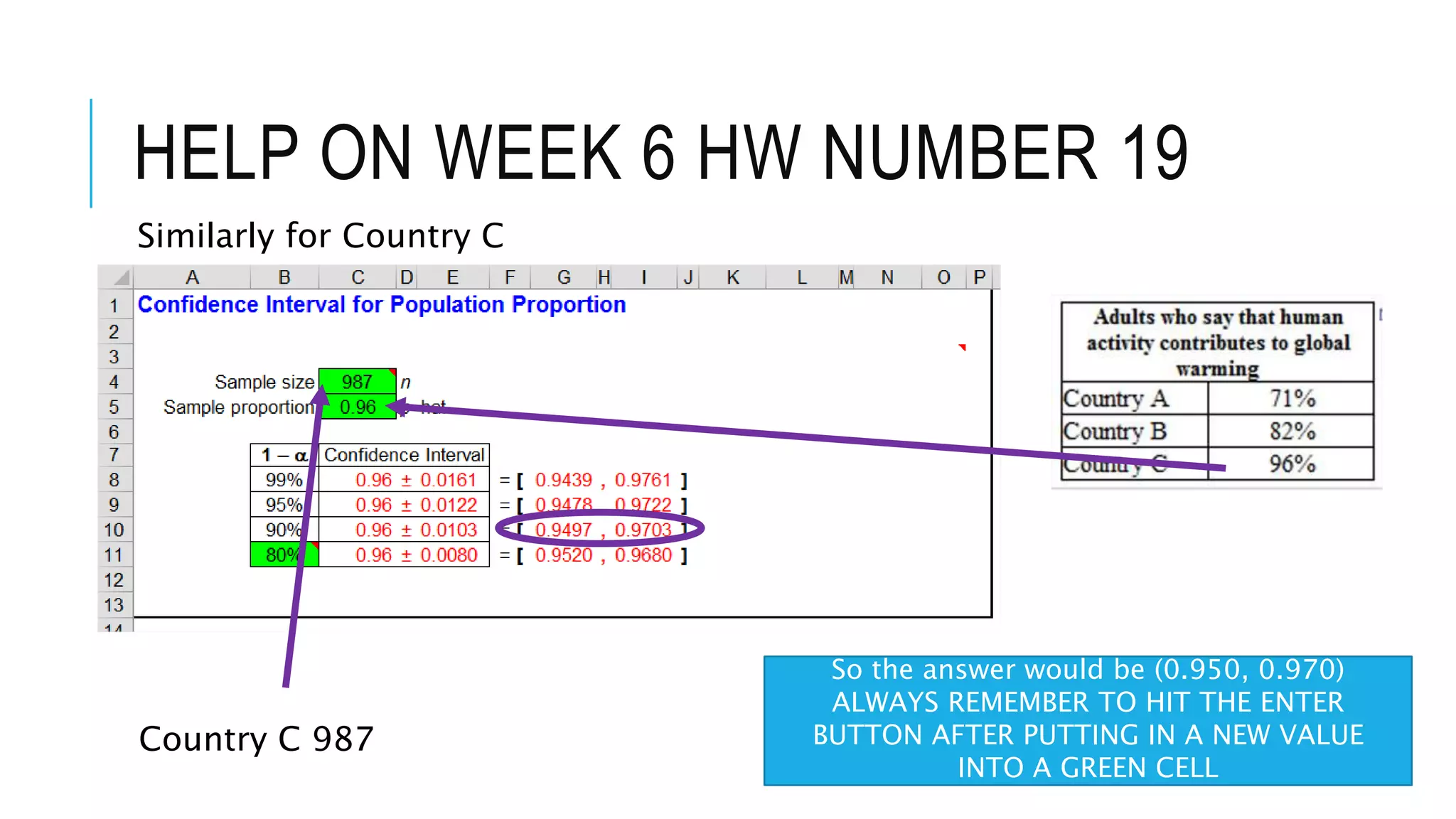 HELP ON WEEK 6 HW NUMBER 19
Similarly for Country C
Country C 987
So the answer would be (0.950, 0.970)
ALWAYS REMEMBER TO HIT THE ENTER
BUTTON AFTER PUTTING IN A NEW VALUE
INTO A GREEN CELL
 