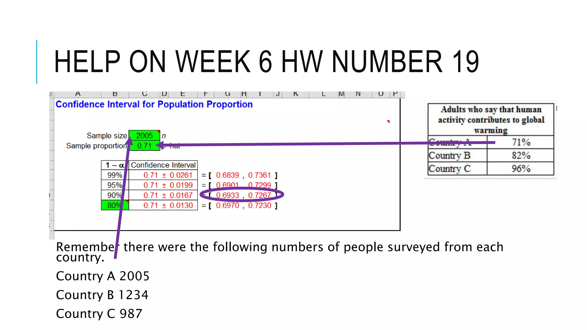 HELP ON WEEK 6 HW NUMBER 19
Remember there were the following numbers of people surveyed from each
country.
Country A 2005
Country B 1234
Country C 987
 
