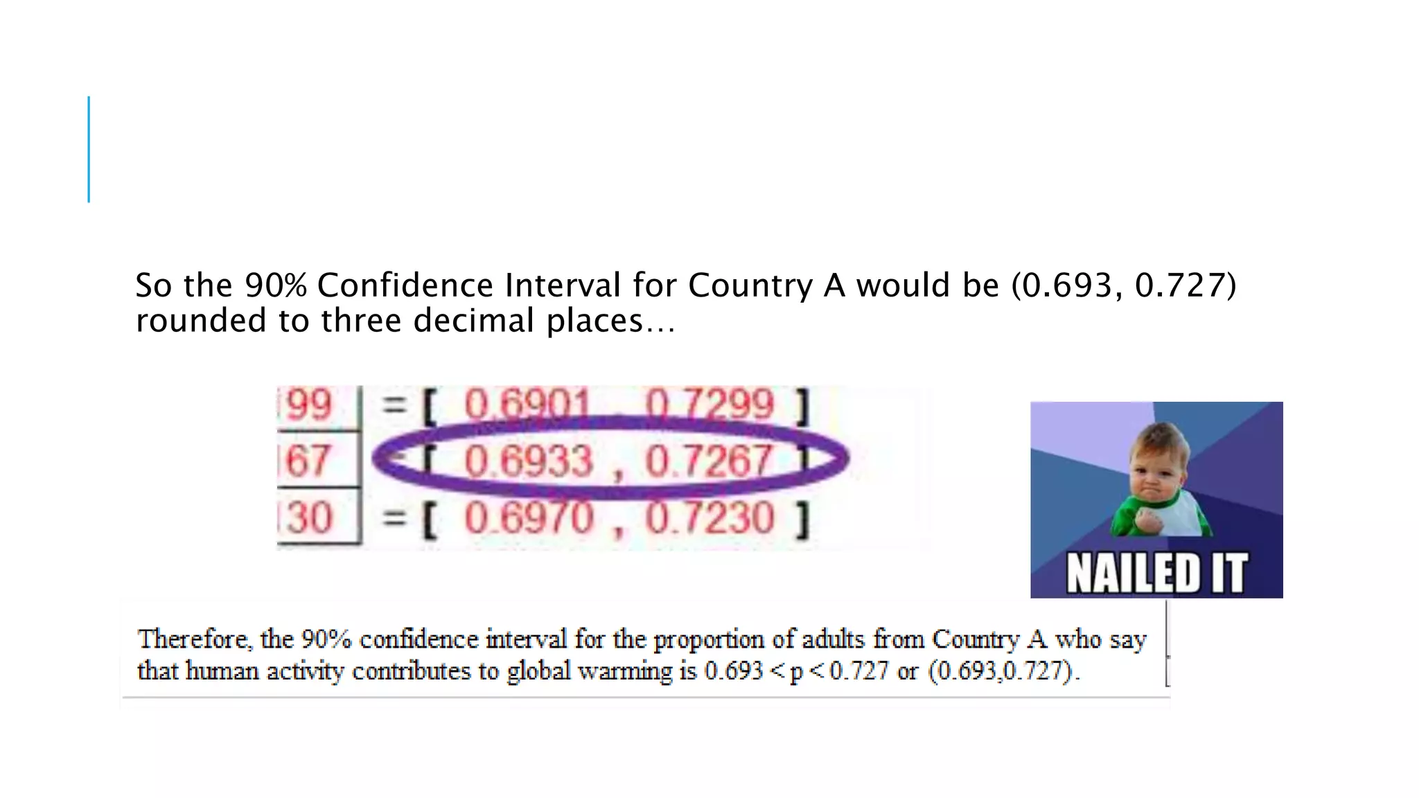 So the 90% Confidence Interval for Country A would be (0.693, 0.727)
rounded to three decimal places…
 
