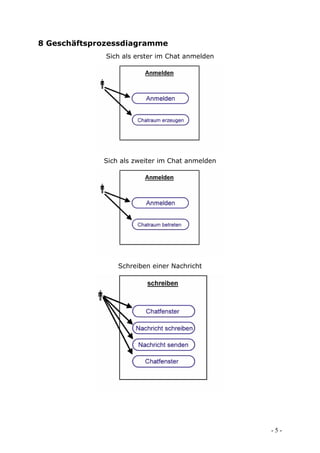 8 Geschäftsprozessdiagramme
              Sich als erster im Chat anmelden




             Sich als zweiter im Chat anmelden




                 Schreiben einer Nachricht




                                                 -5-
 
