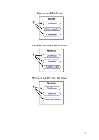 Löschen des Bildschirms




Abmelden aus dem Chat als Client




Abmelden aus dem Chat als Server




                                   -6-
 