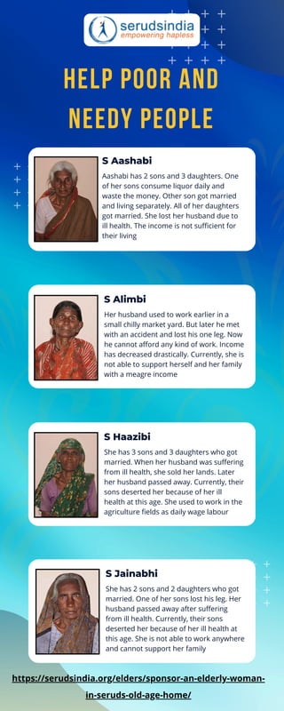 HELP POOR AND
NEEDY PEOPLE
S Aashabi
Aashabi has 2 sons and 3 daughters. One
of her sons consume liquor daily and
waste the money. Other son got married
and living separately. All of her daughters
got married. She lost her husband due to
ill health. The income is not sufficient for
their living
https://serudsindia.org/elders/sponsor-an-elderly-woman-
in-seruds-old-age-home/
S Alimbi
Her husband used to work earlier in a
small chilly market yard. But later he met
with an accident and lost his one leg. Now
he cannot afford any kind of work. Income
has decreased drastically. Currently, she is
not able to support herself and her family
with a meagre income
S Haazibi
She has 3 sons and 3 daughters who got
married. When her husband was suffering
from ill health, she sold her lands. Later
her husband passed away. Currently, their
sons deserted her because of her ill
health at this age. She used to work in the
agriculture fields as daily wage labour
S Jainabhi
She has 2 sons and 2 daughters who got
married. One of her sons lost his leg. Her
husband passed away after suffering
from ill health. Currently, their sons
deserted her because of her ill health at
this age. She is not able to work anywhere
and cannot support her family
 