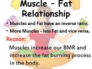 Muscle – Fat
Relationship
• Muscles and Fat have an inverse ratio.
• More Muscles - less Fat and vice versa.
Reason:
Muscles increase our BMR and
increase the fat burning process
in the body.
 