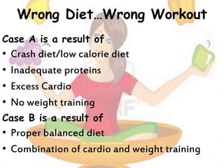 Wrong Diet…Wrong Workout
Case A is a result of
• Crash diet/low calorie diet
• Inadequate proteins
• Excess Cardio
• No weight training
Case B is a result of
• Proper balanced diet
• Combination of cardio and weight training
 