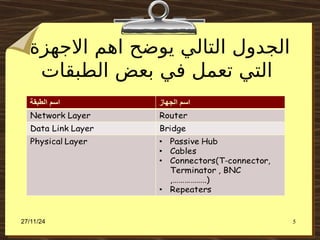 ‫االجهزة‬ ‫اهم‬ ‫يوضح‬ ‫التالي‬ ‫الجدول‬
‫الطبقات‬ ‫بعض‬ ‫في‬ ‫تعمل‬ ‫التي‬
27/11/24 5
 