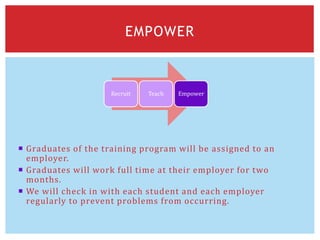  Graduates of the training program will be assigned to an
employer.
 Graduates will work full time at their employer for two
months.
 We will check in with each student and each employer
regularly to prevent problems from occurring.
EMPOWER
Recruit Teach Empower
 