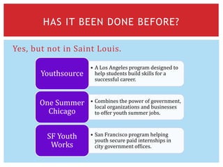 Yes, but not in Saint Louis.
HAS IT BEEN DONE BEFORE?
• A Los Angeles program designed to
help students build skills for a
successful career.
Youthsource
• Combines the power of government,
local organizations and businesses
to offer youth summer jobs.
One Summer
Chicago
• San Francisco program helping
youth secure paid internships in
city government offices.
SF Youth
Works
 