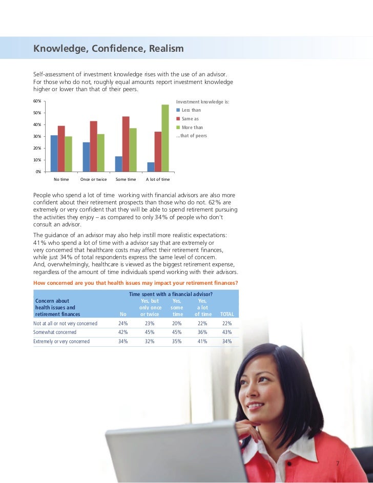 Value of Financial Advisor