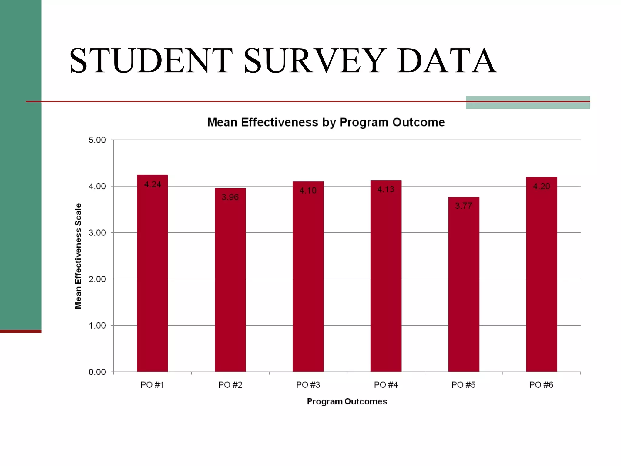 STUDENT SURVEY DATA 