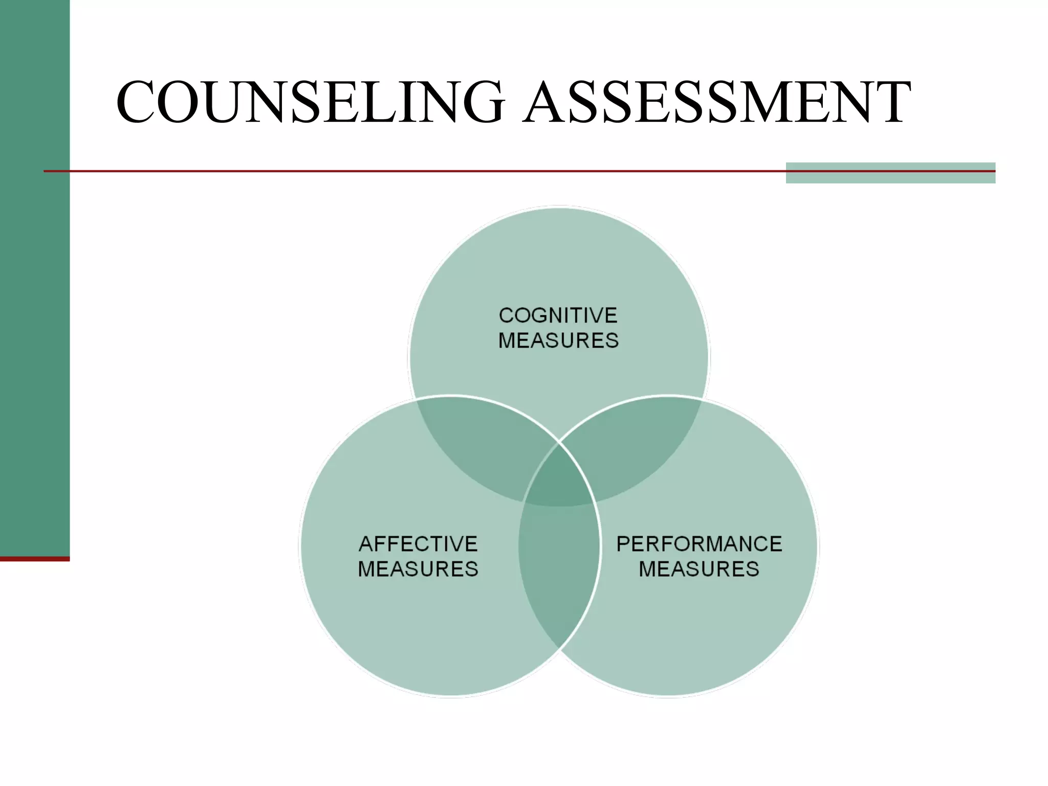 COUNSELING ASSESSMENT 