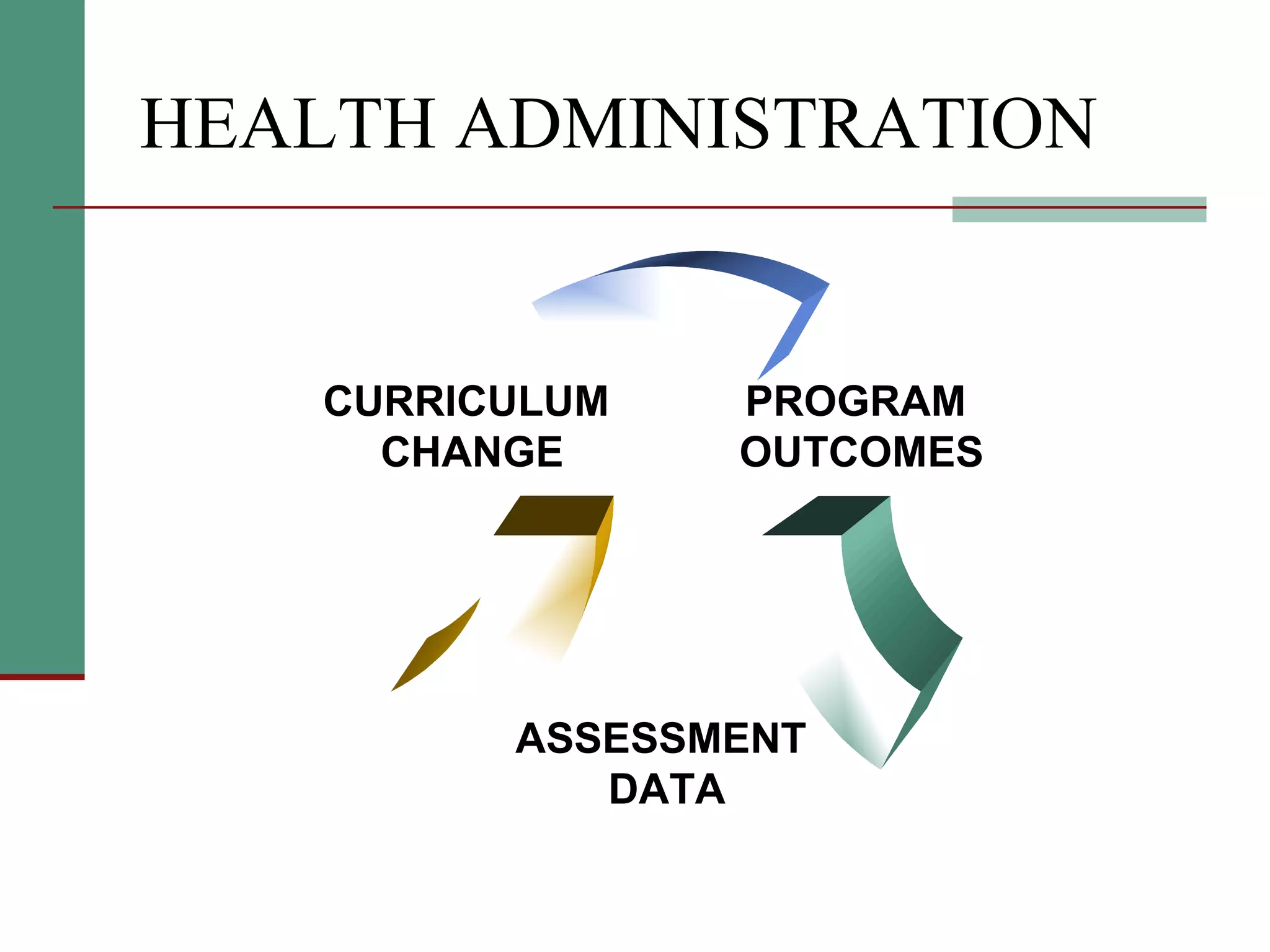 HEALTH ADMINISTRATION PROGRAM  OUTCOMES ASSESSMENT  DATA CURRICULUM  CHANGE 