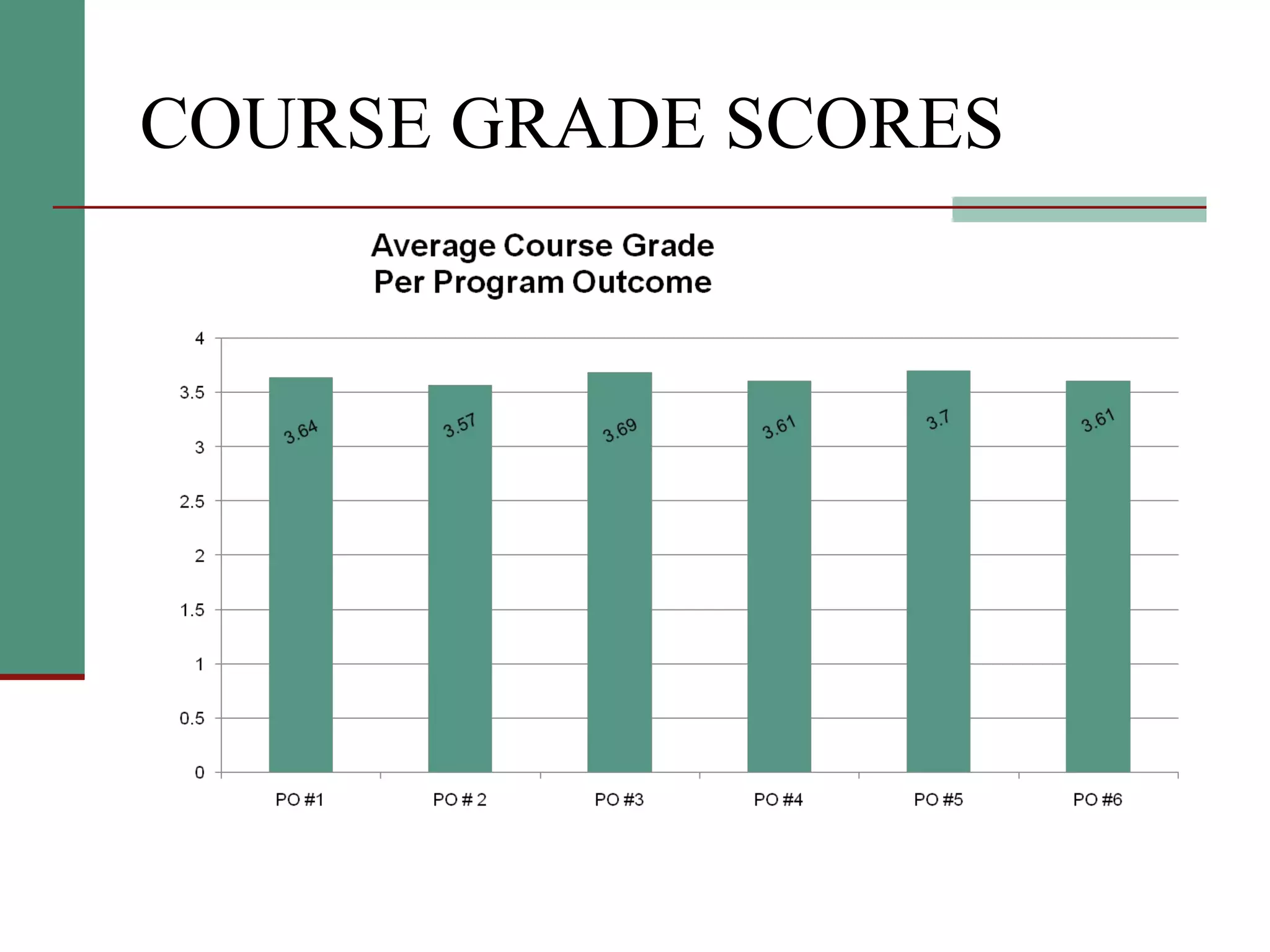 COURSE GRADE SCORES 