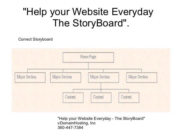 website storyboard barca fontanacountryinn com storyboarding website