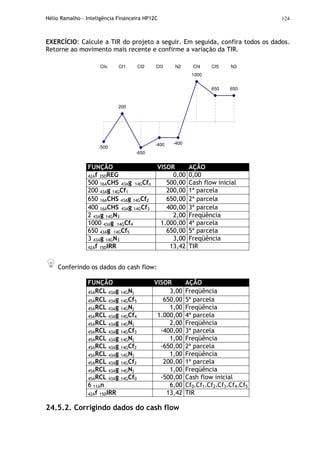 Hélio Ramalho - Inteligência Financeira HP12C 124
EXERCÍCIO: Calcule a TIR do projeto a seguir. Em seguida, confira todos os dados.
Retorne ao movimento mais recente e confirme a variação da TIR.
1000
650 650
-400
-650
-500
200
-400
Cfo Cf1 Cf2 Cf3 N2 Cf4 Cf5 N3
FUNÇÃO VISOR AÇÃO
42Af 35DREG 0,00 0,00
500 16ACHS 43Ag 14GCfo 500,00 Cash flow inicial
200 43Ag 14GCf1 200,00 1ª parcela
650 16ACHS 43Ag 14GCf2 650,00 2ª parcela
400 16ACHS 43Ag 14GCf3 400,00 3ª parcela
2 43Ag 14GN3 2,00 Freqüência
1000 43Ag 14GCf4 1.000,00 4ª parcela
650 43Ag 14GCf5 650,00 5ª parcela
3 43Ag 14GN3 3,00 Freqüência
42Af 15DIRR 13,42 TIR
Conferindo os dados do cash flow:
FUNÇÃO VISOR AÇÃO
45ARCL 43Ag 14GNj 3,00 Freqüência
45ARCL 43Ag 14GCf5 650,00 5ª parcela
45ARCL 43Ag 14GNj 1,00 Freqüência
45ARCL 43Ag 14GCf4 1.000,00 4ª parcela
45ARCL 43Ag 14GNj 2,00 Freqüência
45ARCL 43Ag 14GCf3 -400,00 3ª parcela
45ARCL 43Ag 14GNj 1,00 Freqüência
45ARCL 43Ag 14GCf2 -650,00 2ª parcela
45ARCL 43Ag 14GNj 1,00 Freqüência
45ARCL 43Ag 14GCf2 200,00 1ª parcela
45ARCL 43Ag 14GNj 1,00 Freqüência
45ARCL 43Ag 14GCf0 -500,00 Cash flow inicial
6 11An 6,00 Cf0+Cf1+Cf2+Cf3+Cf4+Cf5
42Af 15DIRR 13,42 TIR
24.5.2. Corrigindo dados do cash flow
 