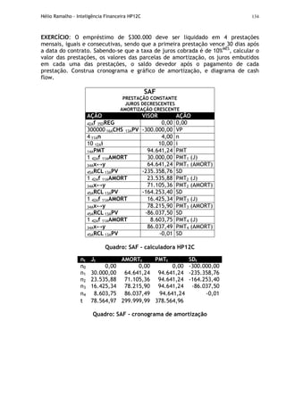 Hélio Ramalho - Inteligência Financeira HP12C 134
EXERCÍCIO: O empréstimo de $300.000 deve ser liquidado em 4 prestações
mensais, iguais e consecutivas, sendo que a primeira prestação vence 30 dias após
a data do contrato. Sabendo-se que a taxa de juros cobrada é de 10%MÊS
, calcular o
valor das prestações, os valores das parcelas de amortização, os juros embutidos
em cada uma das prestações, o saldo devedor após o pagamento de cada
prestação. Construa cronograma e gráfico de amortização, e diagrama de cash
flow.
SAF
PRESTAÇÃO CONSTANTE
JUROS DECRESCENTES
AMORTIZAÇÃO CRESCENTE
AÇÃO VISOR AÇÃO
42Af 35DREG 0,00 0,00
300000 16ACHS 13APV -300.000,00 VP
4 11An 4,00 n
10 12Ai 10,00 i
14APMT 94.641,24 PMT
1 42Af 11AAMORT 30.000,00 PMT1 (J)
34Ax↔y 64.641,24 PMT1 (AMORT)
45ARCL 13APV -235.358,76 SD
1 42Af 11AAMORT 23.535,88 PMT2 (J)
34Ax↔y 71.105,36 PMT2 (AMORT)
45ARCL 13APV -164.253,40 SD
1 42Af 11AAMORT 16.425,34 PMT3 (J)
34Ax↔y 78.215,90 PMT3 (AMORT)
45ARCL 13APV -86.037,50 SD
1 42Af 11AAMORT 8.603,75 PMT4 (J)
34Ax↔y 86.037,49 PMT4 (AMORT)
45ARCL 13APV -0,01 SD
Quadro: SAF - calculadora HP12C
nt Jt AMORTt PMTt SDt
n0 0,00 0,00 0,00 -300.000,00
n1 30.000,00 64.641,24 94.641,24 -235.358,76
n2 23.535,88 71.105,36 94.641,24 -164.253,40
n3 16.425,34 78.215,90 94.641,24 -86.037,50
n4 8.603,75 86.037,49 94.641,24 -0,01
t 78.564,97 299.999,99 378.564,96
Quadro: SAF - cronograma de amortização
 