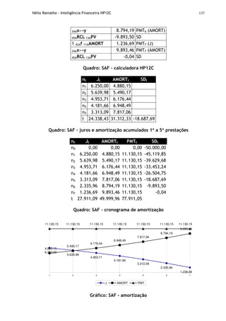 Hélio Ramalho - Inteligência Financeira HP12C 137
34Ax↔y 8.794,19 PMT6 (AMORT)
45ARCL 13APV -9.893,50 SD
1 42Af 11AAMORT 1.236,69 PMT7 (J)
34Ax↔y 9.893,46 PMT7 (AMORT)
45ARCL 13APV -0,04 SD
Quadro: SAF – calculadora HP12C
nt Jt AMORTt SDt
n1 6.250,00 4.880,15
n2 5.639,98 5.490,17
n3 4.953,71 6.176,44
n4 4.181,66 6.948,49
n5 3.313,09 7.817,06
t 24.338,43 31.312,33 -18.687,69
Quadro: SAF – juros e amortização acumulados 1ª a 5ª prestações
nt Jt AMORTt PMTt SDt
n0 0,00 0,00 0,00 -50.000,00
n1 6.250,00 4.880,15 11.130,15 -45.119,85
n2 5.639,98 5.490,17 11.130,15 -39.629,68
n3 4.953,71 6.176,44 11.130,15 -33.453,24
n4 4.181,66 6.948,49 11.130,15 -26.504,75
n5 3.313,09 7.817,06 11.130,15 -18.687,69
n6 2.335,96 8.794,19 11.130,15 -9.893,50
n7 1.236,69 9.893,46 11.130,15 -0,04
t 27.911,09 49.999,96 77.911,05
Quadro: SAF – cronograma de amortização
6.250,00
5.639,98
4.953,71
3.313,09
2.335,96
1.236,69
5.490,17
6.176,44
6.948,49
7.817,06
8.794,19
9.893,46
11.130,15 11.130,15 11.130,15 11.130,15 11.130,15 11.130,15 11.130,15
4.181,66
4.880,15
1 2 3 4 5 6 7
J AMORT PMT
Gráfico: SAF - amortização
 