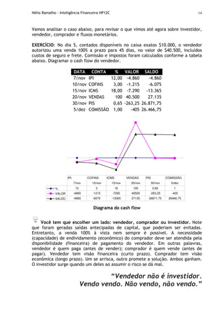 Hélio Ramalho - Inteligência Financeira HP12C 14
Vamos analisar o caso abaixo, para revisar o que vimos até agora sobre investidor,
vendedor, comprador e fluxos monetários.
EXERCÍCIO: No dia 5, contados disponíveis no caixa exatos $10.000, o vendedor
autorizou uma venda 100% a prazo para 45 dias, no valor de $40.500, incluídos
custos de seguro e frete. Comissão e impostos foram calculados conforme a tabela
abaixo. Diagramar o cash flow do vendedor.
DATA CONTA % VALOR SALDO
7/nov IPI 12,00 -4.860 -4.860
10/nov COFINS 3,00 -1.215 -6.075
15/nov ICMS 18,00 -7.290 -13.365
20/nov VENDAS 100 40.500 27.135
30/nov PIS 0,65 -263,25 26.871,75
5/dez COMISSÃO 1,00 -405 26.466,75
% 12 3 18 100 0,65 1
VALOR -4860 -1215 -7290 40500 -263,25 -405
SALDO -4860 -6075 -13365 27135 26871,75 26466,75
IPI COFINS ICMS VENDAS PIS COMISSÃO
7/nov 10/nov 15/nov 20/nov 30/nov 5/dez
Diagrama do cash flow
Você tem que escolher um lado: vendedor, comprador ou investidor. Note
que foram geradas saídas antecipadas de capital, que poderiam ser evitadas.
Entretanto, a venda 100% à vista nem sempre é possível. A necessidade
(capacidade) de endividamento (econômico) do comprador deve ser atendida pela
disponibilidade (financeira) de pagamento do vendedor. Em outras palavras,
vendedor é quem paga (antes de vender); comprador é quem vende (antes de
pagar). Vendedor tem visão financeira (curto prazo). Comprador tem visão
econômica (longo prazo). Um se arrisca, outro promete a solução. Ambos ganham.
O investidor surge quando um deles ao assumir o risco se dá mal.
“Vendedor não é investidor.
Vendo vendo. Não vendo, não vendo.”
 