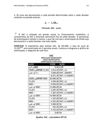 Hélio Ramalho - Inteligência Financeira HP12C 140
4. Os juros são decrescentes a cada período determinados sobre o saldo devedor
existente no período anterior.
Jt = it.SDt-1
Fórmula: SAC – juros
O SAC é utilizado em grande escala no financiamento imobiliário. A
característica do SAC é amortizar percentual fixo do saldo devedor. O percentual
de amortização é sempre o mesmo, o que faz com que a amortização da dívida seja
decrescente e o saldo devedor caia mais rápido.
EXERCÍCIO: O empréstimo pelo sistema SAC, de $25.000, a taxa de juros de
15,25%ANO
, será amortizado em 5 parcelas anuais. Construa cronograma e gráfico de
amortização, e diagrama de cash flow.
SAC
PRESTAÇÃO DECRESCENTE
JUROS DECRESCENTES
AMORTIZAÇÃO CONSTANTE
AÇÃO VISOR AÇÃO
42Af 35DREG 0,00 0,00
25000 36AENTER 15,25% 3.812,50 PMT1 (J)
34Ax↔y 5 ÷ 5.000,00 PMT1 (AMORT)
+ 8.812,50 PMT1 (J+AMORT)
25000 36AENTER 5000 - 20.000,00 SD
15,25% 3.050,00 PMT2 (J)
5000 + 8.050,00 PMT2 (J+AMORT)
34Ax↔y 5000 - 15.000,00 SD
15,25% 2.287,50 PMT3 (J)
5000 + 7.287,50 PMT3 (J+AMORT)
34Ax↔y 5000 - 10.000,00 SD
15,25% 1.525,00 PMT4 (J)
5000 + 6.525,00 PMT4 (J+AMORT)
34Ax↔y 5000 - 5.000,00 SD
15,25% 762,50 PMT5 (J)
5000 + 5.762,50 PMT5 (J+AMORT)
34Ax↔y 5000 - 0,00 SD
Quadro: SAC – calculadora HP12C
 