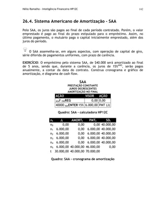 Hélio Ramalho - Inteligência Financeira HP12C 142
26.4. Sistema Americano de Amortização - SAA
Pelo SAA, os juros são pagos ao final de cada período contratado. Porém, o valor
emprestado é pago ao final do prazo estipulado para o empréstimo. Assim, no
último pagamento, o mutuário paga o capital inicialmente emprestado, além dos
juros do período.
O SAA assemelha-se, em alguns aspectos, com operação de capital de giro,
série diferida de pagamentos uniformes, com prazo de carência.
EXERCÍCIO: O empréstimo pelo sistema SAA, de $40.000 será amortizado ao final
de 5 anos, sendo que, durante a carência, os juros de 15%ANO
, serão pagos
anualmente, a contar da data do contrato. Construa cronograma e gráfico de
amortização, e diagrama de cash flow.
SAA
PRESTAÇÃO CONSTANTE
JUROS DECRESCENTES
AMORTIZAÇÃO NO FINAL
AÇÃO VISOR AÇÃO
42Af 35DREG 0,00 0,00
40000 36AENTER 15% 6.000,00 PMT (J)
Quadro: SAA – calculadora HP12C
nt Jt AMORTt PMTt SDt
n0 0,00 0,00 0,00 40.000,00
n1 6.000,00 0,00 6.000,00 40.000,00
n2 6.000,00 0,00 6.000,00 40.000,00
n3 6.000,00 0,00 6.000,00 40.000,00
n4 6.000,00 0,00 6.000,00 40.000,00
n5 6.000,00 40.000,00 46.000,00 0,00
t 30.000,00 40.000,00 70.000,00
Quadro: SAA – cronograma de amortização
 