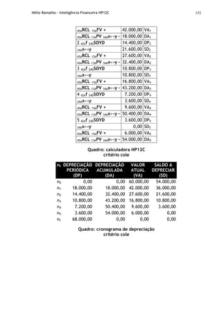 Hélio Ramalho - Inteligência Financeira HP12C 152
45ARCL 15AFV + 42.000,00 VA1
45ARCL 13APV 34Ax↔y - 18.000,00 DA1
2 42Af 24DSOYD 14.400,00 DP2
34Ax↔y 21.600,00 SD2
45ARCL 15AFV + 27.600,00 VA2
45ARCL 13APV 34Ax↔y - 32.400,00 DA2
3 42Af 24DSOYD 10.800,00 DP3
34Ax↔y 10.800,00 SD3
45ARCL 15AFV + 16.800,00 VA3
45ARCL 13APV 34Ax↔y - 43.200,00 DA3
4 42Af 24DSOYD 7.200,00 DP4
34Ax↔y 3.600,00 SD4
45ARCL 15AFV + 9.600,00 VA4
45ARCL 13APV 34Ax↔y - 50.400,00 DA4
5 42Af 24DSOYD 3.600,00 DP5
34Ax↔y 0,00 SD5
45ARCL 15AFV + 6.000,00 VA5
45ARCL 13APV 34Ax↔y - 54.000,00 DA5
Quadro: calculadora HP12C
critério cole
nt DEPRECIAÇÃO
PERIÓDICA
(DP)
DEPRECIAÇÃO
ACUMULADA
(DA)
VALOR
ATUAL
(VA)
SALDO A
DEPRECIAR
(SD)
n0 0,00 0,00 60.000,00 54.000,00
n1 18.000,00 18.000,00 42.000,00 36.000,00
n2 14.400,00 32.400,00 27.600,00 21.600,00
n3 10.800,00 43.200,00 16.800,00 10.800,00
n4 7.200,00 50.400,00 9.600,00 3.600,00
n5 3.600,00 54.000,00 6.000,00 0,00
nt 68.000,00 0,00 0,00 0,00
Quadro: cronograma de depreciação
critério cole
 