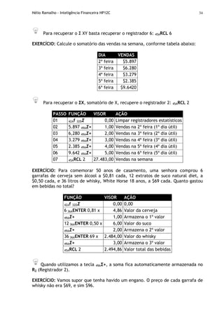 Hélio Ramalho - Inteligência Financeira HP12C 34
Para recuperar o Σ XY basta recuperar o registrador 6: 45ARCL 6
EXERCÍCIO: Calcule o somatório das vendas na semana, conforme tabela abaixo:
DIA VENDAS
2ª feira $5.897
3ª feira $6.280
4ª feira $3.279
5ª feira $2.385
6ª feira $9.6420
Para recuperar o ΣX, somatório de X, recupere o registrador 2: 45ARCL 2
PASSO FUNÇÃO VISOR AÇÃO
01 42Af 32DΣ 0,00 Limpar registradores estatísticos
02 5.897 49AΣ+ 1,00 Vendas na 2ª feira (1º dia útil)
03 6,280 49AΣ+ 2,00 Vendas na 3ª feira (2º dia útil)
04 3.279 49AΣ+ 3,00 Vendas na 4ª feira (3º dia útil)
05 2.385 49AΣ+ 4,00 Vendas na 5ª feira (4º dia útil)
06 9.642 49AΣ+ 5,00 Vendas na 6ª feira (5º dia útil)
07 45ARCL 2 27.483,00 Vendas na semana
EXERCÍCIO: Para comemorar 50 anos de casamento, uma senhora comprou 6
garrafas de cerveja sem álcool a $0,81 cada, 12 extratos de suco natural diet, a
$0,50 cada, e 36 litros de whisky, White Horse 18 anos, a $69 cada. Quanto gastou
em bebidas no total?
FUNÇÃO VISOR AÇÃO
42Af 32DΣ 0,00 0,00
6 36AENTER 0,81 x 4,86 Valor da cerveja
49AΣ+ 1,00 Armazena o 1º valor
12 36AENTER 0,50 x 6,00 Valor do suco
49AΣ+ 2,00 Armazena o 2º valor
36 36AENTER 69 x 2.484,00 Valor do whisky
49AΣ+ 3,00 Armazena o 3º valor
45ARCL 2 2.494,86 Valor total das bebidas
Quando utilizamos a tecla 49AΣ+, a soma fica automaticamente armazenada no
R2 (Registrador 2).
EXERCÍCIO: Vamos supor que tenha havido um engano. O preço de cada garrafa de
whisky não era $69, e sim $96.
 