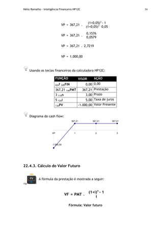 Hélio Ramalho - Inteligência Financeira HP12C 59
VP = 367,21 .
(1+0,05)3
- 1
(1+0,05)3 .
0,05
VP = 367,21 .
0,1576
0,0579
VP = 367,21 . 2,7219
VP = 1.000,00
Usando as teclas financeiras da calculadora HP12C:
FUNÇÃO VISOR AÇÃO
42Af 34DFIN 0,00 0,00
367,21 14APMT 367,21 Prestação
3 11An 3,00 Prazo
5 12Ai 5,00 Taxa de juros
13APV -1.000,00 Valor Presente
Diagrama do cash flow:
367,21 367,21
-1.000,00
367,21
VP 1 2 3
22.4.3. Cálculo do Valor Futuro
15A
A fórmula da prestação é mostrada a seguir:
VF = PMT .
(1+i)n
- 1
i
Fórmula: Valor futuro
 