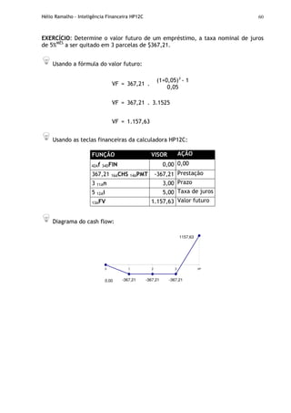 Hélio Ramalho - Inteligência Financeira HP12C 60
EXERCÍCIO: Determine o valor futuro de um empréstimo, a taxa nominal de juros
de 5%MÊS
a ser quitado em 3 parcelas de $367,21.
Usando a fórmula do valor futuro:
VF = 367,21 .
(1+0,05)3
- 1
0,05
VF = 367,21 . 3.1525
VF = 1.157,63
Usando as teclas financeiras da calculadora HP12C:
FUNÇÃO VISOR AÇÃO
42Af 34DFIN 0,00 0,00
367,21 16ACHS 14APMT -367,21 Prestação
3 11An 3,00 Prazo
5 12Ai 5,00 Taxa de juros
13AFV 1.157,63 Valor futuro
Diagrama do cash flow:
-367,21
1157,63
-367,210,00 -367,21
0 1 2 3 VF
 