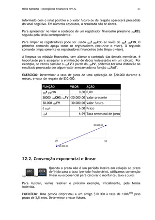 Hélio Ramalho - Inteligência Financeira HP12C 63
informado com o sinal positivo e o valor futuro ou de resgate aparecerá precedido
do sinal negativo. Em números absolutos, o resultado não se altera.
Para apresentar no visor o conteúdo de um registrador financeiro pressione 45ARCL
seguida pela tecla correspondente.
Para limpar os registradores pode ser usado 42Af 35DREG ao invés de 42Af 34DFIN. O
primeiro comando apaga todos os registradores (inclusive o visor). O segundo
comando limpa somente os registradores financeiros (não limpa o visor).
A limpeza do módulo financeiro, sem alterar o conteúdo das demais memórias, é
importante para assegurar a eliminação de dados indesejados em um cálculo. Por
exemplo, se vamos calcular o 15AFV a partir do 13APV, podemos ter uma distorção no
resultado provocado por algum valor armazenado na função 14APMT.
EXERCÍCIO: Determinar a taxa de juros de uma aplicação de $20.000 durante 6
meses, e valor de resgate de $30.000.
FUNÇÃO VISOR AÇÃO
42Af 34DFIN 0,00 0,00
20000 16ACHS 13APV -20.000,00 Valor presente
30.000 15AFV 30.000,00 Valor futuro
6 11An 6,00 Prazo
12Ai 6,99 Taxa semestral de juros
-20.000,00
30.000,00
VP VF
22.2. Convenção exponencial e linear
44A 26A
Quando o prazo não é um período inteiro em relação ao prazo
definido para a taxa (período fracionário), utilizamos convenção
linear ou exponencial para calcular o montante, taxa e juros.
Para ilustrar, vamos resolver o próximo exemplo, inicialmente, pela forma
indevida.
EXERCÍCIO: Uma pessoa emprestou a um amigo $10.000 à taxa de 120%ANO
pelo
prazo de 3,5 anos. Determinar o valor futuro.
 