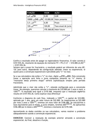 Hélio Ramalho - Inteligência Financeira HP12C 64
FUNÇÃO VISOR AÇÃO
42Af 34DFIN 0,00 0,00
10000 16ACHS 13APV -10.000,00 Valor presente
3,5 11AnANO
6,00 Prazo
120 12AiANO(%)
120,00 Taxa anual de juros
15AFV 170.368,00 Valor futuro
48.400,00
106.480,00
170.368,00
-10.000,00
22.000,00
VP 1 2 3 VF
Confira o resultado antes de apagar os registradores financeiros. O valor correto é
$157.935,36, resultante da equação do montante FV = PV.(1+i)n
= $10.000.(2,20)3,5
= $157.935,36.
Sempre que o prazo for fracionário, o resultado poderá ser diferente de uma HP-
12C para outra, dependendo da configuração adotada: linear ou exponencial. O
ajuste para a convenção exponencial é percebido pelo “c” no visor.
Se a sua calculadora não exibe o “c” no visor, digite 44ASTO 26AEEX. Pela convenção
linear a operação será feita a juros compostos somente no “n” inteiro. O
“montante dessa primeira etapa” sofrerá capitalização simples pelo período
fracionário.
Admitindo que o visor não exiba o “c”, estando configurada para a convenção
linear. No exemplo, queremos calcular o montante de $10.000 por 3 anos e meio, a
120%ANO
. O resultado será igual a $170.368, enquanto que a resolução algébrica
resulta em $157.935,36. Como explicar essa diferença?
Conforme o diagrama do cash flow, indexado a 120%ANO
, o capital de $10.000,
aplicado por 1 ano, gera um valor futuro de $22.000. Se reaplicarmos os $22.000
por mais 2 anos a 120%ANO
, teremos um novo valor de $106.480. Se calcularmos a
taxa equivalente para 6 meses, a juros simples, teremos 60%SEMESTRE
. Ao aplicarmos
$106.480 por 6 meses a 60%SEMESTRE
, teremos o montante de $170.368.
Aproveitando os dados contidos na sua calculadora, vamos resolver o problema
adequadamente usando a convenção exponencial.
EXERCÍCIO: Concluir a resolução do exemplo anterior ativando a convenção
exponencial. Ao final, desative a função.
 