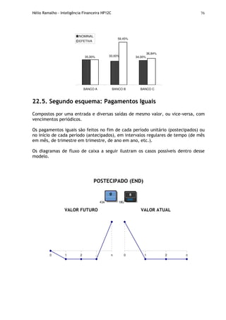 Hélio Ramalho - Inteligência Financeira HP12C 76
59,45%
34,00%35,00% 33,00%
36,84%
BANCO A BANCO B BANCO C
NOMINAL
EFETIVA
22.5. Segundo esquema: Pagamentos Iguais
Compostos por uma entrada e diversas saídas de mesmo valor, ou vice-versa, com
vencimentos periódicos.
Os pagamentos iguais são feitos no fim de cada período unitário (postecipados) ou
no início de cada período (antecipados), em intervalos regulares de tempo (de mês
em mês, de trimestre em trimestre, de ano em ano, etc.).
Os diagramas de fluxo de caixa a seguir ilustram os casos possíveis dentro desse
modelo.
POSTECIPADO (END)
43A 18G
VALOR FUTURO VALOR ATUAL
0 1 2 ... n 0 1 2 n
 