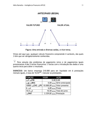 Hélio Ramalho - Inteligência Financeira HP12C 77
ANTECIPADO (BEGIN)
43A 17G
VALOR FUTURO VALOR ATUAL
0 1 2 n VF 0 1 2 n
Figura: Uma entrada e diversas saídas, e vice-versa.
Vimos até aqui que, qualquer cálculo financeiro compreende 4 variáveis, das quais
3 têm que ser obrigatoriamente conhecidas.
Para solução dos problemas de pagamento único e de pagamentos iguais
pressionamos 4 das 5 teclas financeiras: 3 teclas com a introdução dos dados e uma
quarta tecla para obter o resultado.
EXERCÍCIO: Um banco empresta $10.000 para ser liquidado em 6 prestações
mensais iguais, à taxa de 10,5%MÊS
. Calcular as prestações.
FUNÇÃO VISOR AÇÃO
42Af 34DFIN 0,00 0,00
43Ag 17GBEG 0,00 BEGIN Série antecipada
10000 16ACHS 13APV -10.000,00 BEGIN Valor presente
6 11An 6,00 BEGIN Prazo
10,5 12Ai 10,50 BEGIN Taxa de juros
14APMT 2.329,82 BEGIN Prestação
 