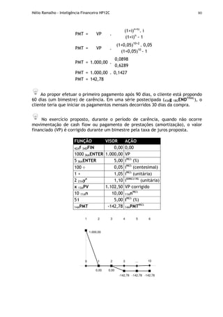 Hélio Ramalho - Inteligência Financeira HP12C 80
PMT = VP .
(1+i)n+tc
. i
(1+i)n
- 1
PMT = VP .
(1+0,05)10+2
. 0,05
(1+0,05)10
- 1
PMT = 1.000,00 .
0,0898
0,6289
PMT = 1.000,00 . 0,1427
PMT = 142,78
Ao propor efetuar o primeiro pagamento após 90 dias, o cliente está propondo
60 dias (um bimestre) de carência. Em uma série postecipada (43Ag 18GENDFINAL
), o
cliente teria que iniciar os pagamentos mensais decorridos 30 dias da compra.
No exercício proposto, durante o período de carência, quando não ocorre
movimentação de cash flow ou pagamento de prestações (amortização), o valor
financiado (VP) é corrigido durante um bimestre pela taxa de juros proposta.
FUNÇÃO VISOR AÇÃO
42Af 34DFIN 0,00 0,00
1000 36AENTER 1.000,00 VP
5 36AENTER 5,00 iMÊS
(%)
100 ÷ 0,05 iMÊS
(centesimal)
1 + 1,05 iMÊS
(unitária)
2 21Ayx
1,10 iBIMESTRE
(unitária)
x 13APV 1.102,50 VP corrigido
10 11An 10,00 11AnMÊS
5 i 5,00 iMÊS
(%)
14APMT -142,78 14APMTMÊS
0 1 2 3 10
0,00 0,00
-142,78 -142,78 -142,78
...
1.000,00
1 2 3 4 5 6
 