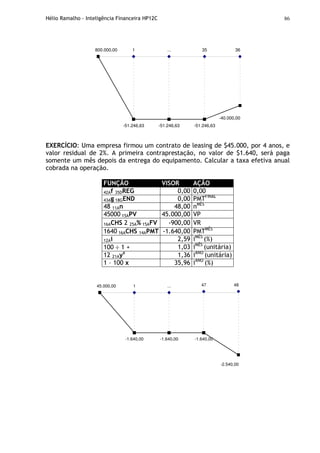 Hélio Ramalho - Inteligência Financeira HP12C 86
1 35 36
-51.246,63 -51.246,63 -51.246,63
...800.000,00
-40.000,00
EXERCÍCIO: Uma empresa firmou um contrato de leasing de $45.000, por 4 anos, e
valor residual de 2%. A primeira contraprestação, no valor de $1.640, será paga
somente um mês depois da entrega do equipamento. Calcular a taxa efetiva anual
cobrada na operação.
FUNÇÃO VISOR AÇÃO
42Af 35DREG 0,00 0,00
43Ag 18GEND 0,00 PMTFINAL
48 11An 48,00 nMÊS
45000 15APV 45.000,00 VP
16ACHS 2 25A% 15AFV -900,00 VR
1640 16ACHS 14APMT -1.640,00 PMTMÊS
12Ai 2,59 iMÊS
(%)
100 ÷ 1 + 1,03 iMÊS
(unitária)
12 21Ayx
1,36 iANO
(unitária)
1 – 100 x 35,96 iANO
(%)
1 47 48
-1.640,00 -1.640,00 -1.640,00
...45.000,00
-2.540,00
 