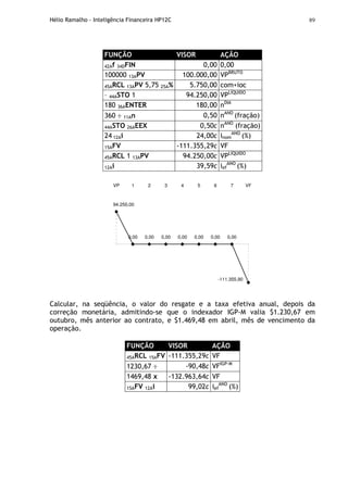 Hélio Ramalho - Inteligência Financeira HP12C 89
FUNÇÃO VISOR AÇÃO
42Af 34DFIN 0,00 0,00
100000 13APV 100.000,00 VPBRUTO
45ARCL 13APV 5,75 25A% 5.750,00 com+ioc
– 44ASTO 1 94.250,00 VPLÍQUIDO
180 36AENTER 180,00 nDIA
360 ÷ 11An 0,50 nANO
(fração)
44ASTO 26AEEX 0,50c nANO
(fração)
24 12Ai 24,00c inom
ANO
(%)
15AFV -111.355,29c VF
45ARCL 1 13APV 94.250,00c VPLÍQUIDO
12Ai 39,59c ief
ANO
(%)
0,00 0,00 0,00 0,00 0,00
-111.355,90
0,00
94.250,00
0,00
VP 1 2 3 4 5 6 7 VF
Calcular, na seqüência, o valor do resgate e a taxa efetiva anual, depois da
correção monetária, admitindo-se que o indexador IGP-M valia $1.230,67 em
outubro, mês anterior ao contrato, e $1.469,48 em abril, mês de vencimento da
operação.
FUNÇÃO VISOR AÇÃO
45ARCL 15AFV -111.355,29c VF
1230,67 ÷ -90,48c VFIGP-M
1469,48 x -132.963,64c VF
15AFV 12Ai 99,02c ief
ANO
(%)
 