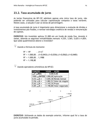 Hélio Ramalho - Inteligência Financeira HP12C 96
23.2. Taxa acumulada de juros
As teclas financeiras da HP-12C admitem apenas uma única taxa de juros, não
podendo ser utilizadas para calcular capitalização composta a taxas variáveis.
Nestes casos, a solução é usar as teclas de percentagem.
A taxa acumulada de juros é importante para dimensionar a evolução de dívidas e
investimentos pós-fixados, e nortear estratégia creditícia de vendas e remuneração
de capitais.
EXERCÍCIO: Um investidor aplicou $1.000 em um fundo de renda fixa, durante 4
meses, obtendo as seguintes rentabilidades mensais: 4,53%, 3,56%, 5,62% e 4,85%.
Que saldo quadrimestral obteve o investidor?
Usando a fórmula do montante:
VF = VP . (1+i)n
VF = 1.000,00 . (1+0,0453).(1+0,0356).(1+0,0562).(1+0,0485)
VF = 1.000,00 . 1,1988
VF = 1.198,80
Usando operadores aritméticos da HP12C:
FUNÇÃO VISOR AÇÃO
42Af 35DREG 0,00 0,00
1000 36AENTER 1.000,00 Aplicação
4,53 25A% + 1.045,30 Renda mensal
3,56 25A% + 1.082,51 Valor de resgate
5,62 25A% + 1.143,35 Prazo
4,85 25A% + 1.198,80 Valor negociado
1.082,51
1.143,35
1.198,80
1.000,00
1.045,30
VP 1 2 3 4
EXERCÍCIO: Utilizando os dados do exemplo anterior, informe qual foi a taxa de
juros acumulada no período.
 