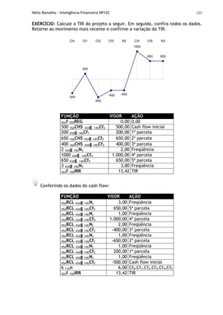 Hélio Ramalho - Inteligência Financeira HP12C 123
EXERCÍCIO: Calcule a TIR do projeto a seguir. Em seguida, confira todos os dados.
Retorne ao movimento mais recente e confirme a variação da TIR.
1000
650 650
-400
-650
-500
200
-400
Cfo Cf1 Cf2 Cf3 N2 Cf4 Cf5 N3
FUNÇÃO VISOR AÇÃO
42Af 35DREG 0,00 0,00
500 16ACHS 43Ag 14GCfo 500,00 Cash flow inicial
200 43Ag 14GCf1 200,00 1ª parcela
650 16ACHS 43Ag 14GCf2 650,00 2ª parcela
400 16ACHS 43Ag 14GCf3 400,00 3ª parcela
2 43Ag 14GN3 2,00 Freqüência
1000 43Ag 14GCf4 1.000,00 4ª parcela
650 43Ag 14GCf5 650,00 5ª parcela
3 43Ag 14GN3 3,00 Freqüência
42Af 15DIRR 13,42 TIR
Conferindo os dados do cash flow:
FUNÇÃO VISOR AÇÃO
45ARCL 43Ag 14GNj 3,00 Freqüência
45ARCL 43Ag 14GCf5 650,00 5ª parcela
45ARCL 43Ag 14GNj 1,00 Freqüência
45ARCL 43Ag 14GCf4 1.000,00 4ª parcela
45ARCL 43Ag 14GNj 2,00 Freqüência
45ARCL 43Ag 14GCf3 -400,00 3ª parcela
45ARCL 43Ag 14GNj 1,00 Freqüência
45ARCL 43Ag 14GCf2 -650,00 2ª parcela
45ARCL 43Ag 14GNj 1,00 Freqüência
45ARCL 43Ag 14GCf2 200,00 1ª parcela
45ARCL 43Ag 14GNj 1,00 Freqüência
45ARCL 43Ag 14GCf0 -500,00 Cash flow inicial
6 11An 6,00 Cf0+Cf1+Cf2+Cf3+Cf4+Cf5
42Af 15DIRR 13,42 TIR
 