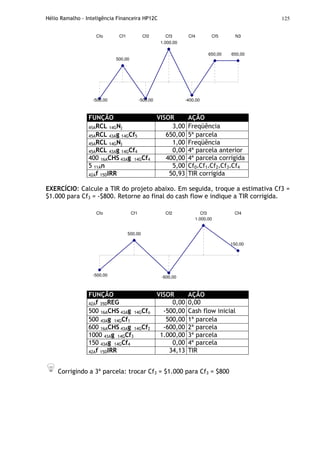 Hélio Ramalho - Inteligência Financeira HP12C 125
650,00 650,00
-400,00-500,00-500,00
500,00
1.000,00
Cfo Cf1 Cf2 Cf3 Cf4 Cf5 N3
FUNÇÃO VISOR AÇÃO
45ARCL 14GNj 3,00 Freqüência
45ARCL 43Ag 14GCf5 650,00 5ª parcela
45ARCL 14GNj 1,00 Freqüência
45ARCL 43Ag 14GCf4 0,00 4ª parcela anterior
400 16ACHS 43Ag 14GCf4 400,00 4ª parcela corrigida
5 11An 5,00 Cf0+Cf1+Cf2+Cf3+Cf4
42Af 15DIRR 50,93 TIR corrigida
EXERCÍCIO: Calcule a TIR do projeto abaixo. Em seguida, troque a estimativa Cf3 =
$1.000 para Cf3 = -$800. Retorne ao final do cash flow e indique a TIR corrigida.
150,00
-600,00-500,00
500,00
1.000,00
Cfo Cf1 Cf2 Cf3 Cf4
FUNÇÃO VISOR AÇÃO
42Af 35DREG 0,00 0,00
500 16ACHS 43Ag 14GCfo -500,00 Cash flow inicial
500 43Ag 14GCf1 500,00 1ª parcela
600 16ACHS 43Ag 14GCf2 -600,00 2ª parcela
1000 43Ag 14GCf3 1.000,00 3ª parcela
150 43Ag 14GCf4 0,00 4ª parcela
42Af 15DIRR 34,13 TIR
Corrigindo a 3ª parcela: trocar Cf3 = $1.000 para Cf3 = $800
 