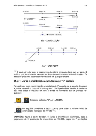 Hélio Ramalho - Inteligência Financeira HP12C 134
30.000,00
23.535,88
16.425,34
8.603,75
71.105,36
78.215,90
86.037,49
94.641,24 94.641,24 94.641,24 94.641,24
64.641,24
1 2 3 4
J AMORT PMT
SAF – AMORTIZAÇÃO
0 1 2 3 4
94.641,24 94.641,24 94.641,24 94.641,24
-300.000,00
SAF – CASH FLOW
O saldo devedor após o pagamento da última prestação tem que ser zero. O
resíduo que aprece neste exemplo se deve ao arredondamento da calculadora. Os
dados do problema podem ser introduzidos em qualquer ordem.
25.2.1. Juros e amortização acumulados até “t” período
Para calcular juros e amortização acumulados da 1ª parcela até a parcela de ordem
nt, não é necessário construir o cronograma. Você pode obter valores acumulados
dos juros desde o instante em que a dívida foi contraída até um período “t”
qualquer.
42A 11D
Pressione as teclas “t” 42Af 11AAMORT.
34A
Em seguida, pressione a tecla 34Ax↔y para obter o volume total da
amortização realizada de “0” até “t”.
EXERCÍCIO: Apure o saldo devedor, os juros e amortização acumulada, após o
pagamento da 5ª prestação do empréstimo de $50.000, pagos em 7 prestações
 