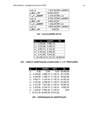 Hélio Ramalho - Inteligência Financeira HP12C 136
34Ax↔y 7.817,06 PMT5 (AMORT)
45ARCL 13APV -18.687,69 SD
1 42Af 11AAMORT 2.335,96 PMT6 (J)
34Ax↔y 8.794,19 PMT6 (AMORT)
45ARCL 13APV -9.893,50 SD
1 42Af 11AAMORT 1.236,69 PMT7 (J)
34Ax↔y 9.893,46 PMT7 (AMORT)
45ARCL 13APV -0,04 SD
SAF – CALCULADORA HP12C
nt Jt AMORTt SDt
n1 6.250,00 4.880,15
n2 5.639,98 5.490,17
n3 4.953,71 6.176,44
n4 4.181,66 6.948,49
n5 3.313,09 7.817,06
t 24.338,43 31.312,33 -18.687,69
SAF – JUROS E AMORTIZAÇÃO ACUMULADOS 1ª A 5ª PRESTAÇÕES
nt Jt AMORTt PMTt SDt
n0 0,00 0,00 0,00 -50.000,00
n1 6.250,00 4.880,15 11.130,15 -45.119,85
n2 5.639,98 5.490,17 11.130,15 -39.629,68
n3 4.953,71 6.176,44 11.130,15 -33.453,24
n4 4.181,66 6.948,49 11.130,15 -26.504,75
n5 3.313,09 7.817,06 11.130,15 -18.687,69
n6 2.335,96 8.794,19 11.130,15 -9.893,50
n7 1.236,69 9.893,46 11.130,15 -0,04
t 27.911,09 49.999,96 77.911,05
SAF – CRONOGRAMA DE AMORTIZAÇÃO
 