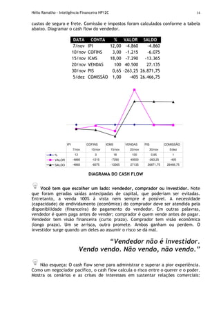 Hélio Ramalho - Inteligência Financeira HP12C 14
custos de seguro e frete. Comissão e impostos foram calculados conforme a tabela
abaixo. Diagramar o cash flow do vendedor.
DATA CONTA % VALOR SALDO
7/nov IPI 12,00 -4.860 -4.860
10/nov COFINS 3,00 -1.215 -6.075
15/nov ICMS 18,00 -7.290 -13.365
20/nov VENDAS 100 40.500 27.135
30/nov PIS 0,65 -263,25 26.871,75
5/dez COMISSÃO 1,00 -405 26.466,75
% 12 3 18 100 0,65 1
VALOR -4860 -1215 -7290 40500 -263,25 -405
SALDO -4860 -6075 -13365 27135 26871,75 26466,75
IPI COFINS ICMS VENDAS PIS COMISSÃO
7/nov 10/nov 15/nov 20/nov 30/nov 5/dez
DIAGRAMA DO CASH FLOW
Você tem que escolher um lado: vendedor, comprador ou investidor. Note
que foram geradas saídas antecipadas de capital, que poderiam ser evitadas.
Entretanto, a venda 100% à vista nem sempre é possível. A necessidade
(capacidade) de endividamento (econômico) do comprador deve ser atendida pela
disponibilidade (financeira) de pagamento do vendedor. Em outras palavras,
vendedor é quem paga antes de vender; comprador é quem vende antes de pagar.
Vendedor tem visão financeira (curto prazo). Comprador tem visão econômica
(longo prazo). Um se arrisca, outro promete. Ambos ganham ou perdem. O
investidor surge quando um deles ao assumir o risco se dá mal.
“Vendedor não é investidor.
Vendo vendo. Não vendo, não vendo.”
Não esqueça: O cash flow serve para administrar e superar a pior experiência.
Como um negociador pacífico, o cash flow calcula o risco entre o querer e o poder.
Mostra os cenários e as crises de interesses em sustentar relações comerciais:
 