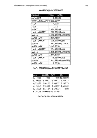 Hélio Ramalho - Inteligência Financeira HP12C 143
AMORTIZAÇÃO CRESCENTE
FUNÇÃO VISOR AÇÃO
42Af 35DREG 0,00 0,00
10000 16ACHS 13APV 10.000,00 VP
4 11An 4,00 n
3 12Ai 3,00 i
14APMT 2.690,27 PMT
1 42Af 11AAMORT 300,00 PMT1 (J)
34Ax↔y 2.390,27 PMT1 (AMORT)
45ARCL 13APV 7.609,73 SD
1 42Af 11AAMORT 228,29 PMT2 (J)
34Ax↔y 2.461,97 PMT2 (AMORT)
45ARCL 13APV 5.147,75 SD
1 42Af 11AAMORT 154,43 PMT3 (J)
34Ax↔y 2.535,87 PMT3 (AMORT)
45ARCL 13APV 2.611,89 SD
1 42Af 11AAMORT 78,36 PMT4 (J)
34Ax↔y 2.611,89 PMT4 (AMORT)
45ARCL 13APV 0,00 SD
SAF - CRONOGRAMA DE AMORTIZAÇÃO
nt Jt AMORTt PMTt SDt
n0 0,00 0,00 0,00 10.000,00
n1 300,00 2.390,27 2.690,27 7.609,73
n2 228,29 2.461,97 2.690,27 5.147,75
n3 154,43 2.535,87 2.690,27 2.611,89
n4 78,36 2.611,89 2.690,27 0,00
t 761,08 10.000,00 10.761,08
SAF - CALCULADORA HP12C
 