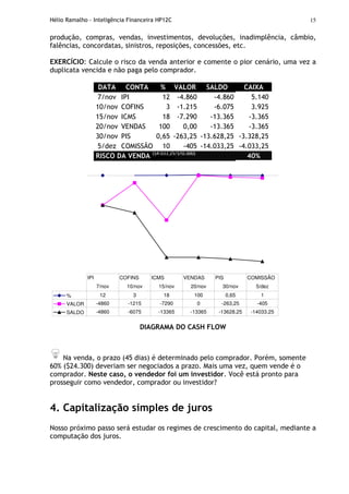 Hélio Ramalho - Inteligência Financeira HP12C 15
produção, compras, vendas, investimentos, devoluções, inadimplência, câmbio,
falências, concordatas, sinistros, reposições, concessões, etc.
EXERCÍCIO: Calcule o risco da venda anterior e comente o pior cenário, uma vez a
duplicata vencida e não paga pelo comprador.
DATA CONTA % VALOR SALDO CAIXA
7/nov IPI 12 -4.860 -4.860 5.140
10/nov COFINS 3 -1.215 -6.075 3.925
15/nov ICMS 18 -7.290 -13.365 -3.365
20/nov VENDAS 100 0,00 -13.365 -3.365
30/nov PIS 0,65 -263,25 -13.628,25 -3.328,25
5/dez COMISSÃO 10 -405 -14.033,25 -4.033,25
RISCO DA VENDA ($4.033,25/$10.000)
40%
% 12 3 18 100 0,65 1
VALOR -4860 -1215 -7290 0 -263,25 -405
SALDO -4860 -6075 -13365 -13365 -13628,25 -14033,25
IPI COFINS ICMS VENDAS PIS COMISSÃO
7/nov 10/nov 15/nov 20/nov 30/nov 5/dez
DIAGRAMA DO CASH FLOW
Na venda, o prazo (45 dias) é determinado pelo comprador. Porém, somente
60% ($24.300) deveriam ser negociados a prazo. Mais uma vez, quem vende é o
comprador. Neste caso, o vendedor foi um investidor. Você está pronto para
prosseguir como vendedor, comprador ou investidor?
4. Capitalização simples de juros
Nosso próximo passo será estudar os regimes de crescimento do capital, mediante a
computação dos juros.
 