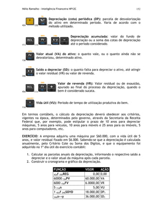 Hélio Ramalho - Inteligência Financeira HP12C 152
42A 23D
Depreciação (cota) periódica (DP): parcela de desvalorização
do ativo em determinado período. Varia de acordo com o
método utilizado.
45A 13A 34A
Depreciação acumulada: valor do fundo de
depreciação ou a soma das cotas de depreciação
até o período considerado.
13A
Valor atual (VA) do ativo: o quanto vale, ou o quanto ainda não se
desvalorizou, determinado ativo.
34A
Saldo a depreciar (SD): o quanto falta para depreciar o ativo, até atingir
o valor residual (VR) ou valor de revenda.
45A 15A
Valor de revenda (VR): Valor residual ou de exaustão,
apurado ao final do processo da depreciação, quando o
bem é considerado sucata.
11A
Vida útil (VU): Período de tempo de utilização produtiva do bem.
Em termos contábeis, o cálculo da depreciação deverá obedecer aos critérios,
vigentes na época, determinados pelo governo, através da Secretaria da Receita
Federal que, por exemplo, pode estipular o prazo de 10 anos para depreciar
máquinas, 5 anos para veículos, 10 anos para móveis e 25 anos para os imóveis, 5
anos para computadores, etc.
EXERCÍCIO: A empresa adquiriu uma máquina por $60.000, com a vida útil de 5
anos, e valor residual fixado em $6.000. Sabendo-se que a depreciação é calculada
anualmente, pelo Critério Cole ou Soma dos Dígitos, e que o equipamento foi
adquirido no 1º dia útil do exercício contábil:
1. Calcular as parcelas anuais da depreciação, informando o respectivo saldo a
depreciar e o valor atual da máquina após cada parcela.
2. Construir o cronograma e gráfico da depreciação.
FUNÇÃO VISOR AÇÃO
42Af 35DREG 0,00 0,00
60000 13APV 60.000,00 VA
6000 15AFV 6.0000,00 VR
5 11An 5,00 VU
1 42Af 24DSOYD 18.000,00 DP1
34Ax↔y 36.000,00 SD1
 