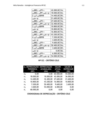 Hélio Ramalho - Inteligência Financeira HP12C 153
45ARCL 15AFV + 42.000,00 VA1
45ARCL 13APV 34Ax↔y - 18.000,00 DA1
2 42Af 24DSOYD 14.400,00 DP2
34Ax↔y 21.600,00 SD2
45ARCL 15AFV + 27.600,00 VA2
45ARCL 13APV 34Ax↔y - 32.400,00 DA2
3 42Af 24DSOYD 10.800,00 DP3
34Ax↔y 10.800,00 SD3
45ARCL 15AFV + 16.800,00 VA3
45ARCL 13APV 34Ax↔y - 43.200,00 DA3
4 42Af 24DSOYD 7.200,00 DP4
34Ax↔y 3.600,00 SD4
45ARCL 15AFV + 9.600,00 VA4
45ARCL 13APV 34Ax↔y - 50.400,00 DA4
5 42Af 24DSOYD 3.600,00 DP5
34Ax↔y 0,00 SD5
45ARCL 15AFV + 6.000,00 VA5
45ARCL 13APV 34Ax↔y - 54.000,00 DA5
HP12C - CRITÉRIO COLE
nt DEPRECIAÇÃO
PERIÓDICA
(DP)
DEPRECIAÇÃO
ACUMULADA
(DA)
VALOR
ATUAL
(VA)
SALDO A
DEPRECIAR
(SD)
n0 0,00 0,00 60.000,00 54.000,00
n1 18.000,00 18.000,00 42.000,00 36.000,00
n2 14.400,00 32.400,00 27.600,00 21.600,00
n3 10.800,00 43.200,00 16.800,00 10.800,00
n4 7.200,00 50.400,00 9.600,00 3.600,00
n5 3.600,00 54.000,00 6.000,00 0,00
nt 68.000,00 0,00 0,00 0,00
CRONOGRAMA DE DEPRECIAÇÃO - CRITÉRIO COLE
 